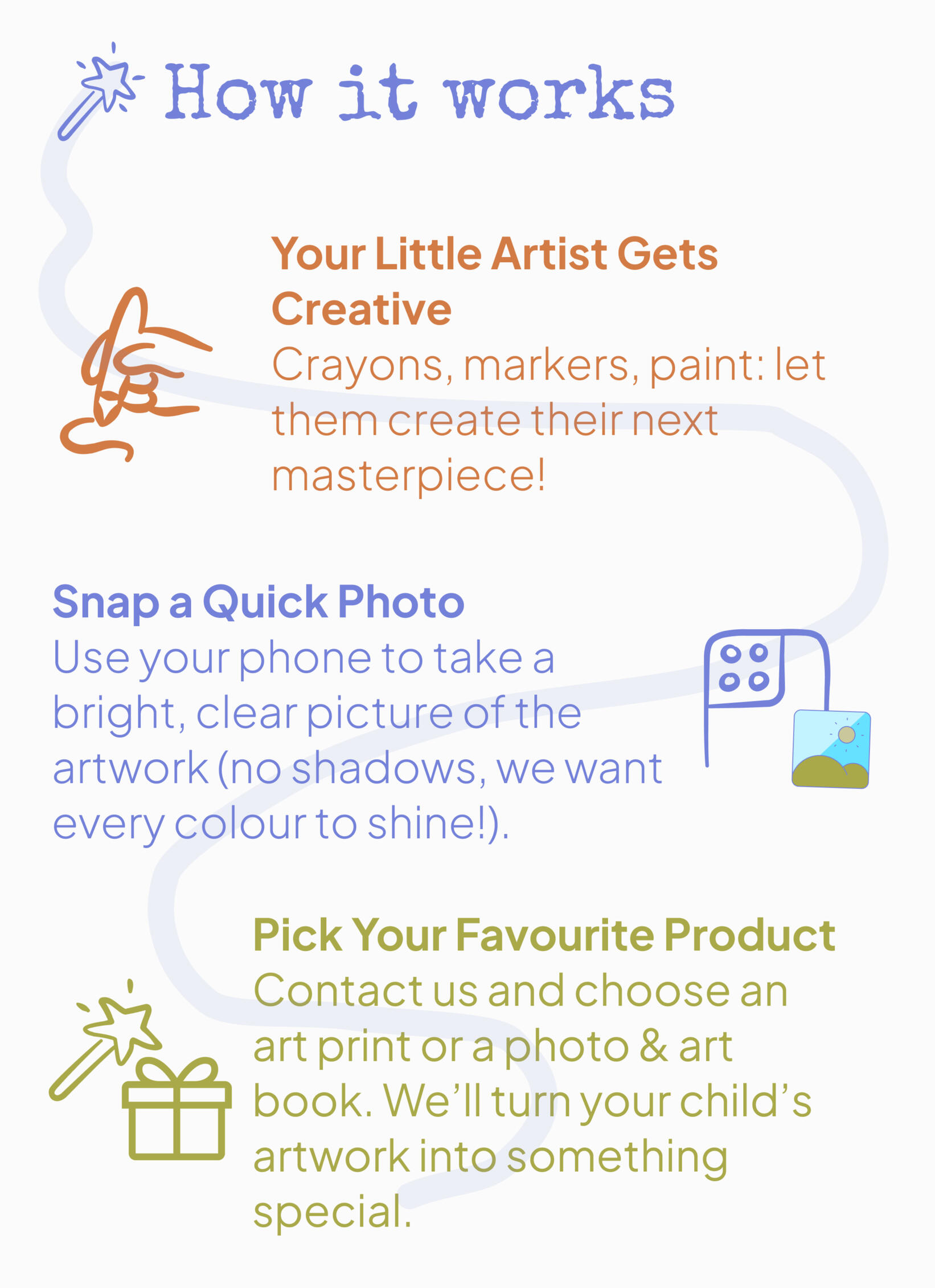 How does it work? Fabify How Does It Work